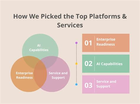 Image result for Platforms Workspace API