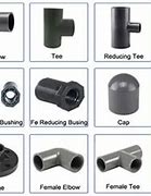 Image result for PVC Pipe Fittings End