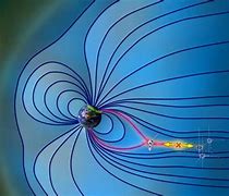 Image result for Magnetic Storm