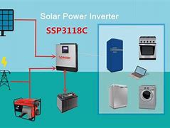 Image result for Samsung Solar Power Inverter