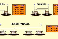 Image result for Serial Parallel Port