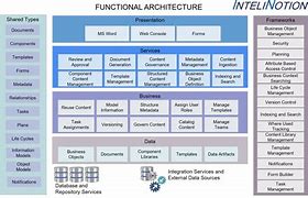 Image result for Functional Architecture Example