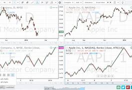 Image result for iPhone Display with Stock Chart