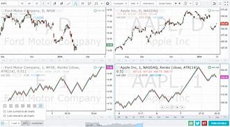 Image result for iPad Stock Multiple Chart
