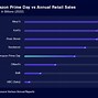 Image result for Amazon Market Share 201