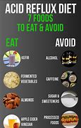 Image result for What Should You Eat