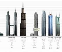 Image result for World's Tallest Structures
