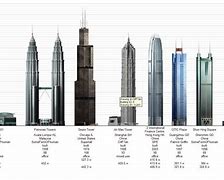 Image result for 5 Tallest Buildings