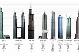 Image result for 11 Meter Tall Building