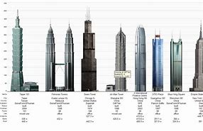 Image result for Building 100 Zhang Tall