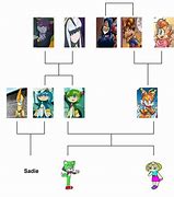 Image result for Tails Family Tree