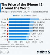 Image result for Cost to Manufacture iPhone