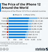 Image result for How Much Money Is an iPhone 12