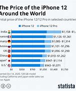 Image result for iPhone Price Comparison Chart