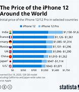 Image result for Phone Charts by Country