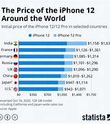 Image result for iPhone Sales 2019