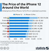 Image result for How Much Does the iPhone 12 Cost Apple