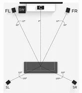 Image result for Surround Sound Layout