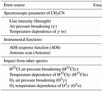 Image result for Cell Antenna Signal Strength Meter