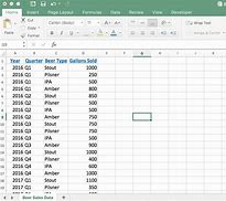Image result for PivotTable Remove Duplicates