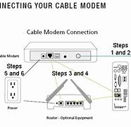 Image result for Cable Internet Access