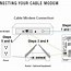 Image result for Cable Modem Diagram