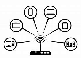 Image result for Types of Connectivity