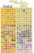 Image result for Android Apple Emoji Conversion