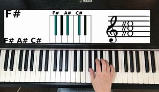 Image result for F Sharp Chord On Piano
