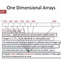 Image result for 1 Dimensional Array
