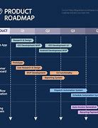 Image result for Project RoadMap Template Excel