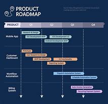 Image result for 3 Year Road Map Template