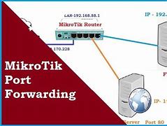 Image result for Port-Forwarding 450M Wireless-N Router