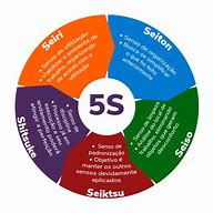 Image result for 5 Pilares De 5S