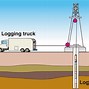 Image result for Offshore Well Logging