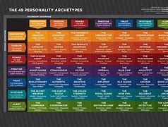 Image result for Writing Character Archetypes