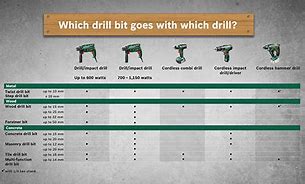 Image result for Drill Bit Shank Types