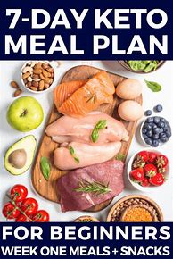 Image result for 7-Day Keto Diet Meal Plan