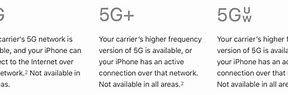 Image result for iPhone 12 5G Battery Life