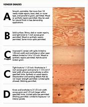 Image result for Plywood Grades Chart