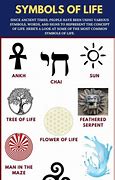 Image result for Symbols Used in Everyday Life