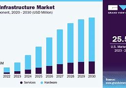 Image result for 5G Infrastructure Market Share