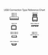 Image result for Apple USB Connector Types