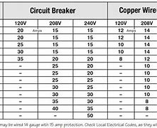Image result for Motor Wire Size Chart