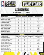 Image result for NBA All-Star Voting