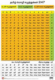 Image result for Tamil Words