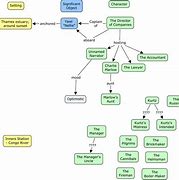 Image result for How to Do a Character Map