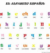 Image result for Alfabeto En Español