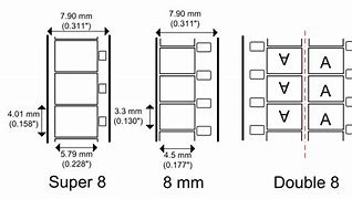 Image result for iPhone 8 vs 6s Plus