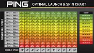 Image result for Ping Dot Chart